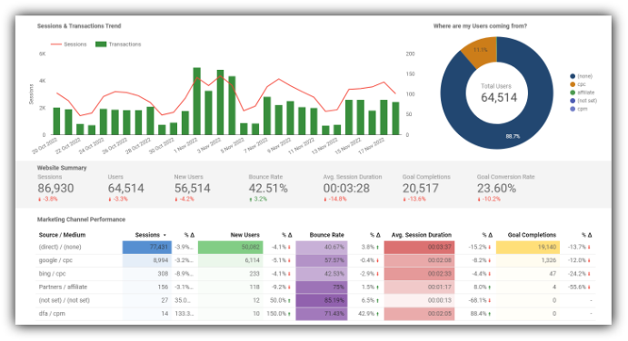 Plausible GDPR-safe analytics