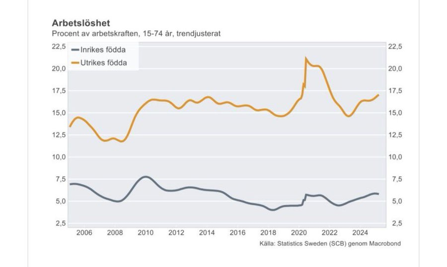 The two stories of democratic nationalism in Sweden